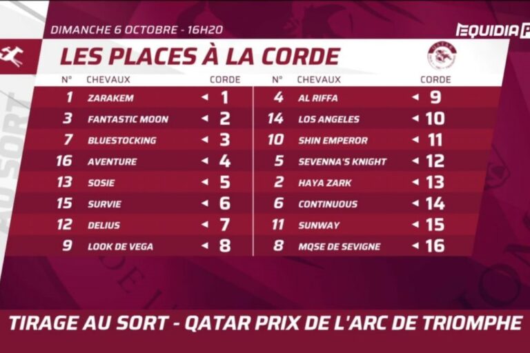 Arc-Startboxen: Fanta aus der 2, Auguste Rodin und Luxembourg laufen nicht