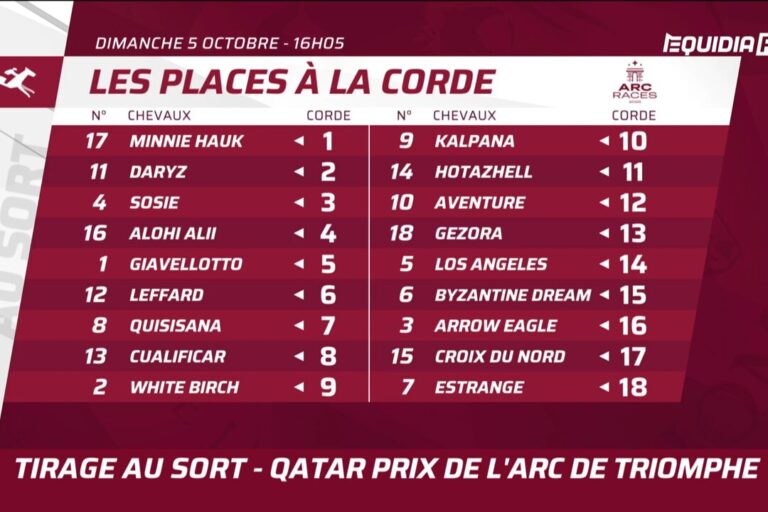 Boxen-Auslosung Arc: Aventure aus der 12, Minnie Hauk aus der 1