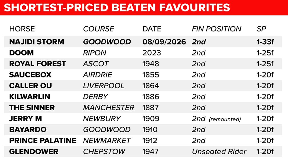 Quelle: Racing Post