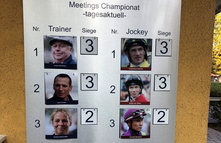 So stehts im Kampf um die Meetingschampionate