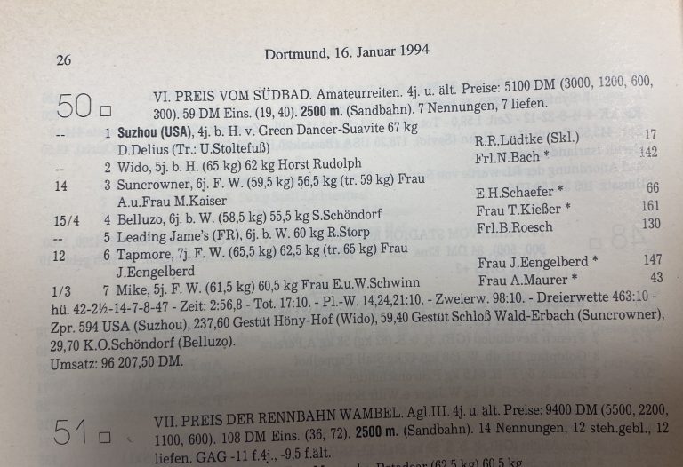 42 Längen – Fällt diesen Winter der Suzhou-Rekord?